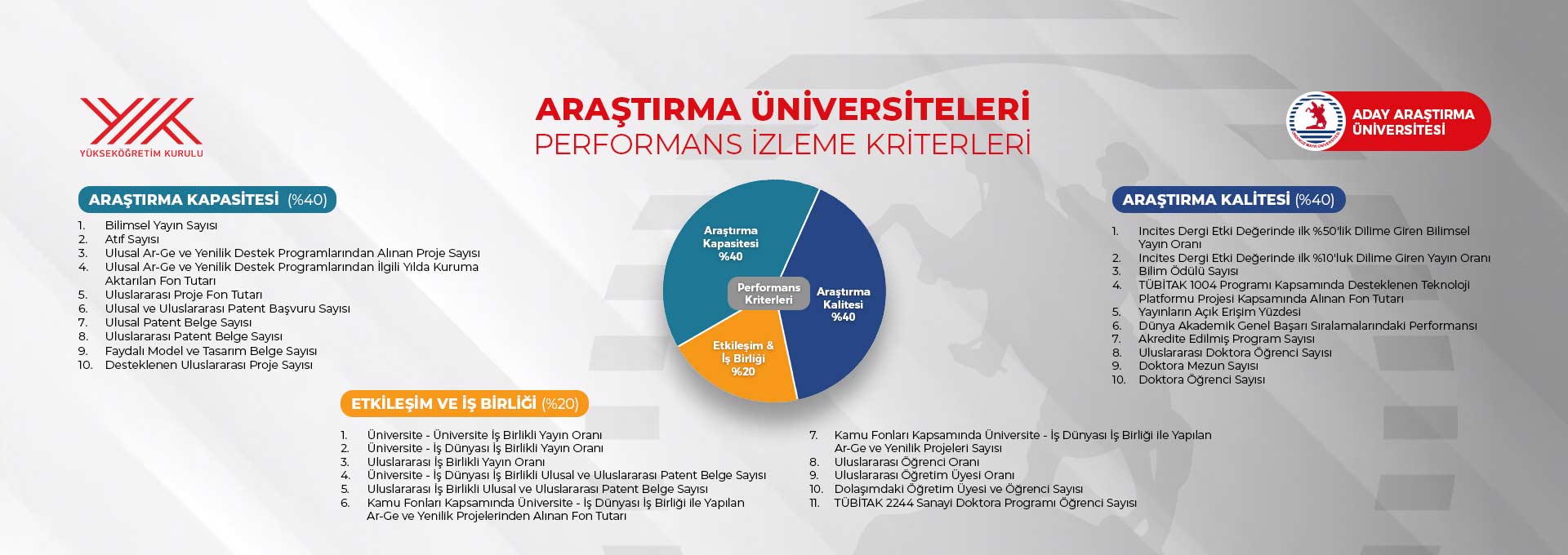 Araştırma Üniversiteleri Performans İzleme Kriterleri