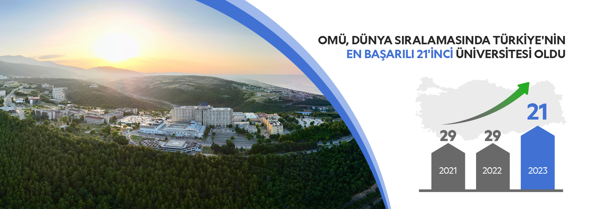 OMÜ, Dünya Sıralamasında Türkiye'nin En Başarılı 21'inci Üniversitesi Oldu 
