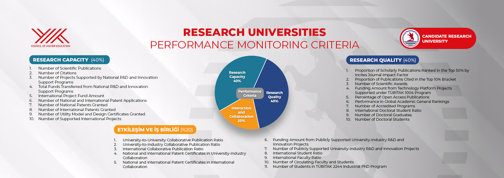 Research Universities Performance Monitoring Criteria
