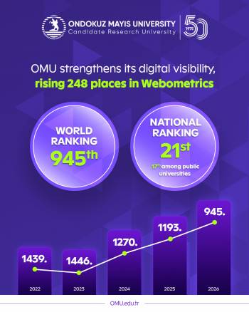 OMU ranks 945th worldwide in Webometrics after significant annual rise 